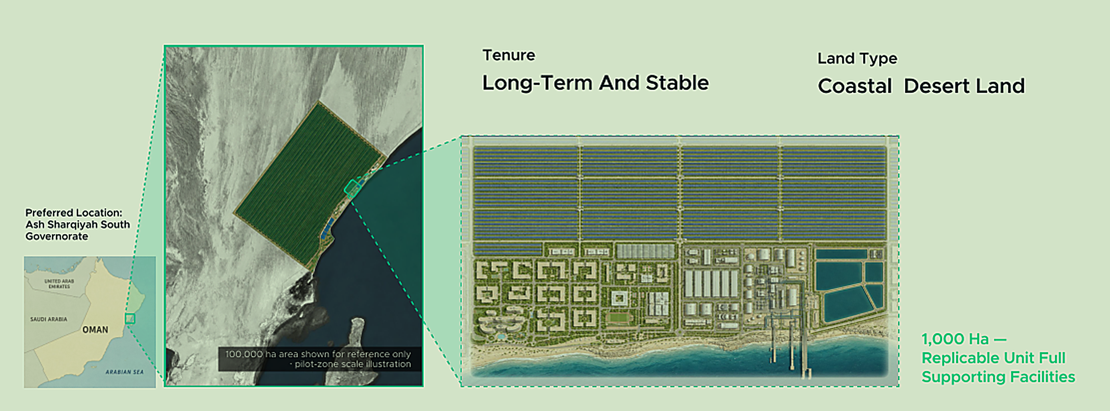 SAND master plan &mdash; site location, land tenure and the 1,000-hectare development unit